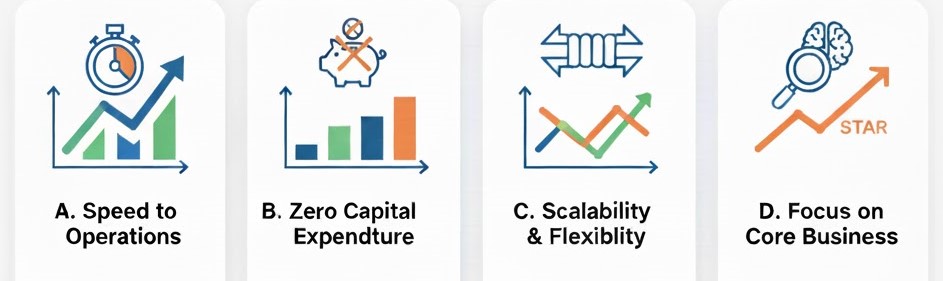 Productivity or growth graph illustration - Vibe Managed Office Spaces