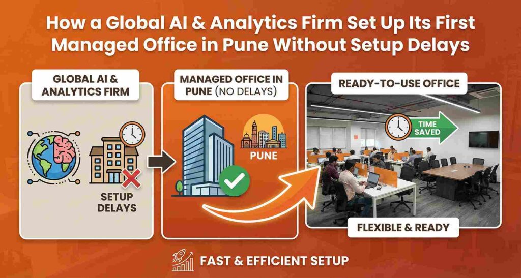 How a Global AI & Analytics Firm Set Up Its First Managed Office in Pune Without Setup Delays - Vibe Coworking Spaces - Case Study